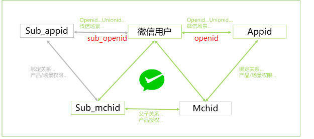 圖片關(guān)鍵詞