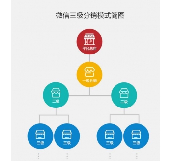 商戶(hù)分銷(xiāo)